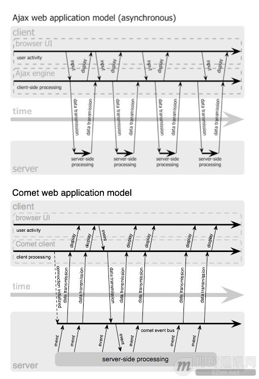 Web端即时通讯技术盘点：短轮询、Comet、Websocket、SSE_2.jpg