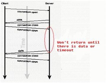 Web端即时通讯技术盘点：短轮询、Comet、Websocket、SSE_3.jpg