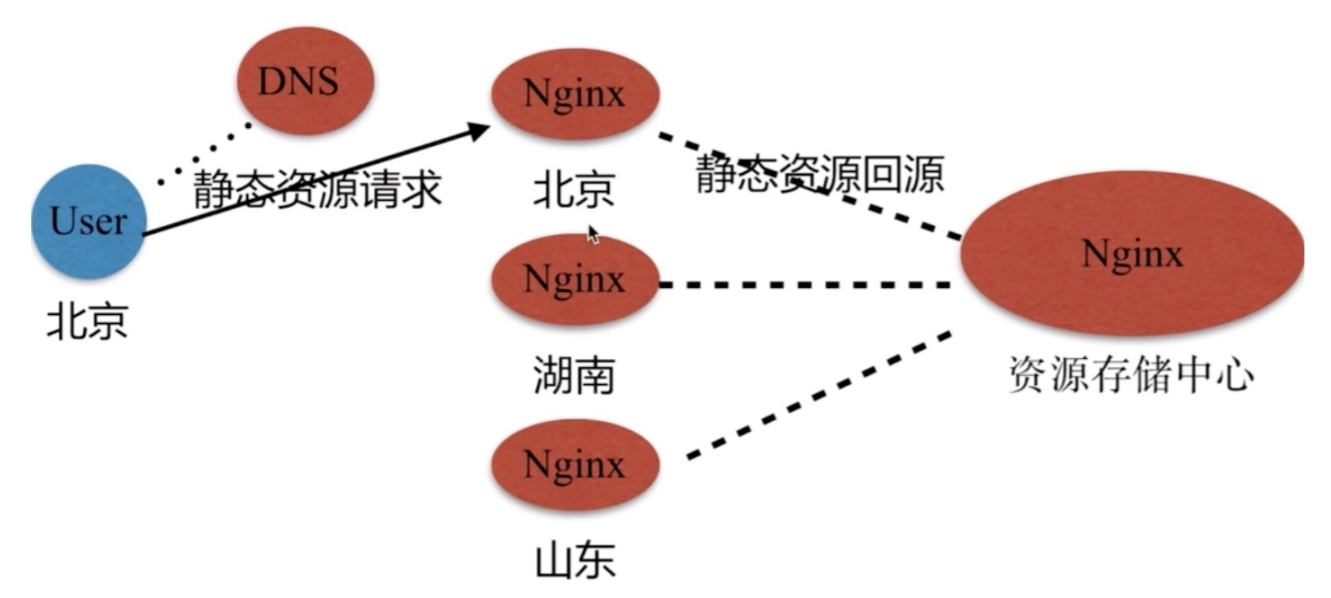 1575473869503