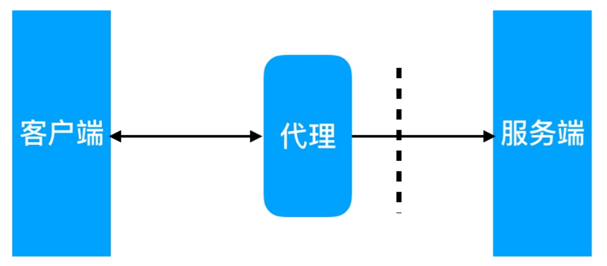 1575705307271