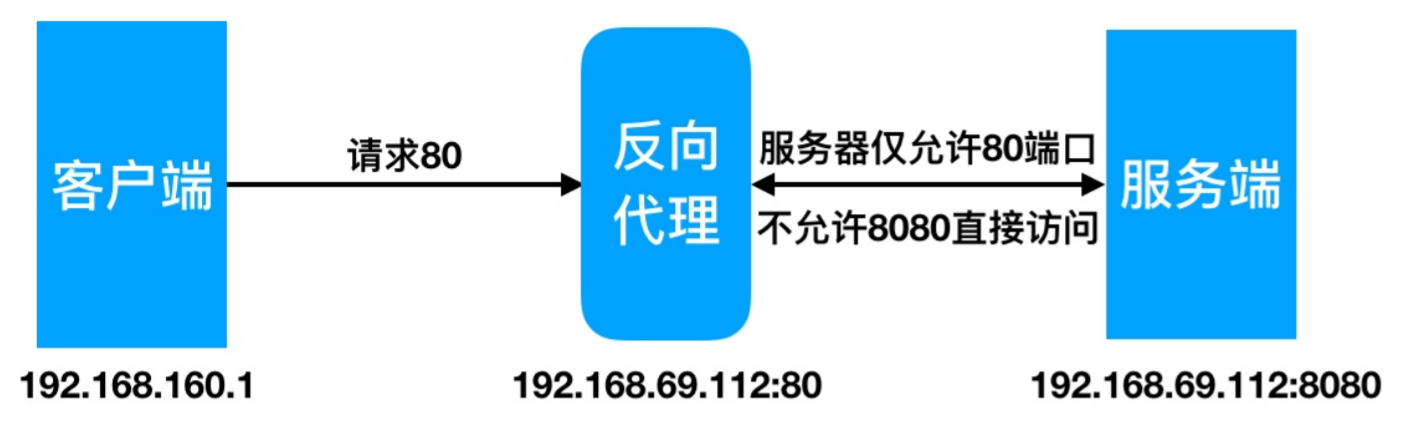 1575711501885