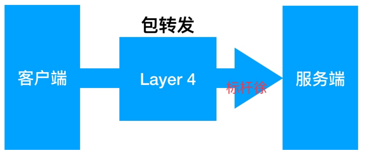1575712179822