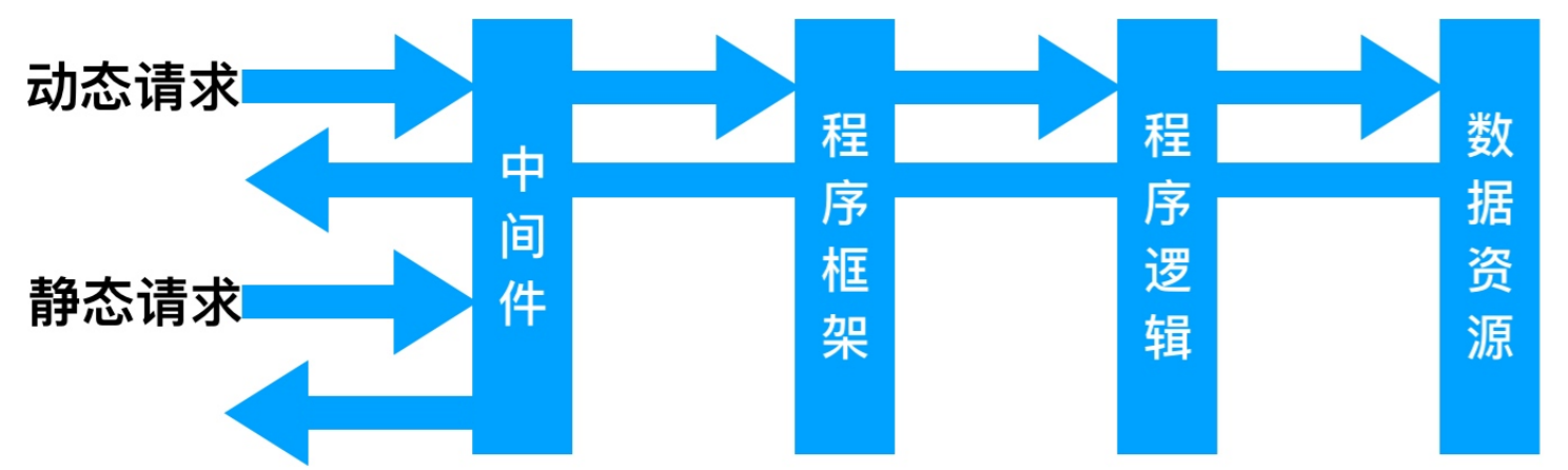1575723809932