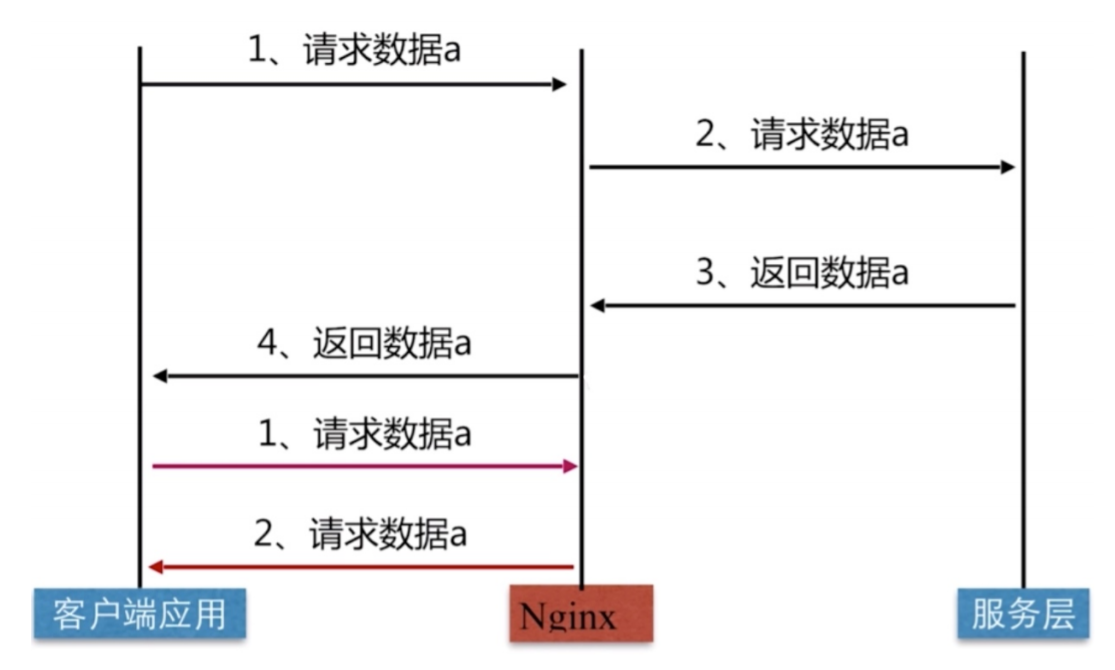 1575730176741