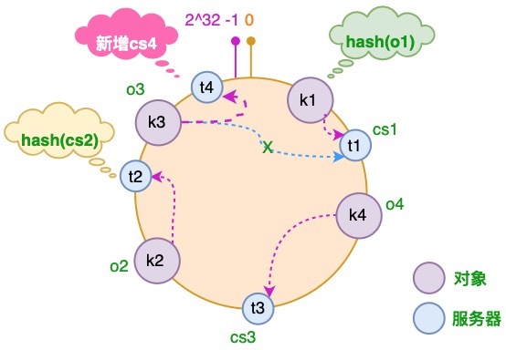 hash-ring-add-server.jpg