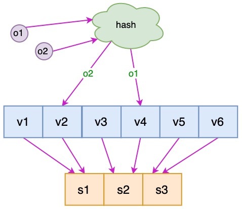ch-virtual-nodes.jpg