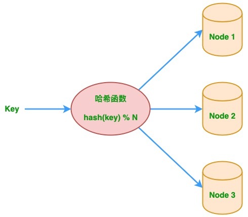 traditional-hashing.png