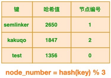 ch-three-nodes-hash.jpg