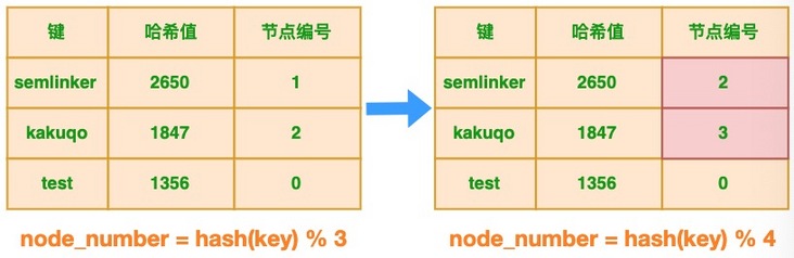 ch-four-nodes-hash.jpg