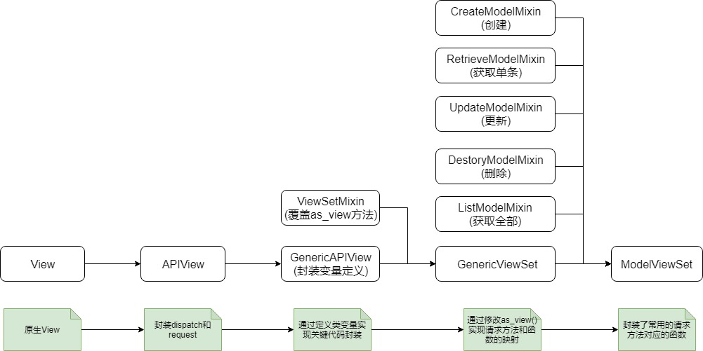 视图类继承关系-1565665206934