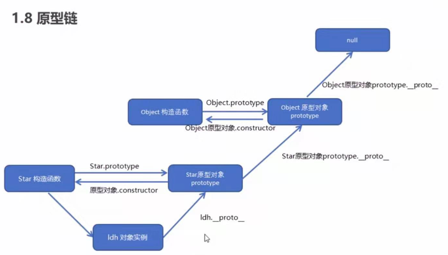 image-20201119101332202