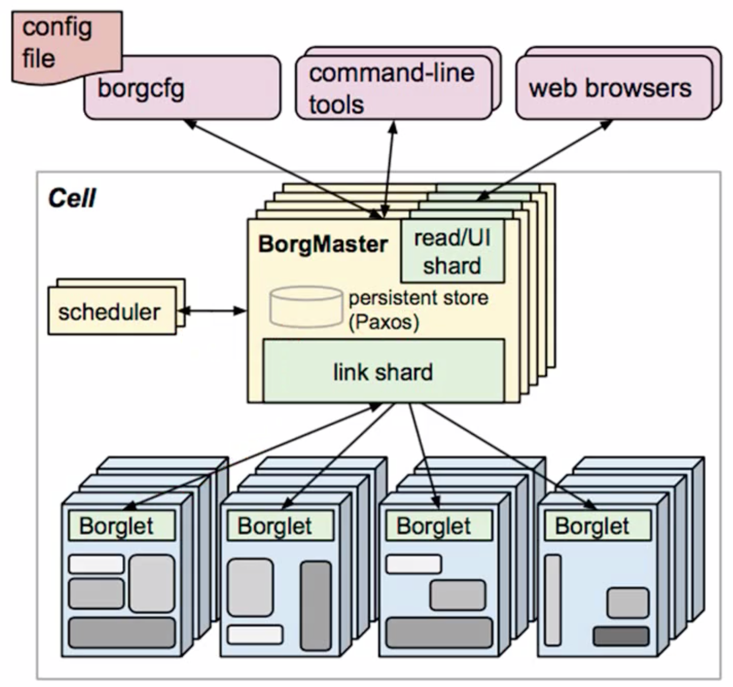image-20210316225127930