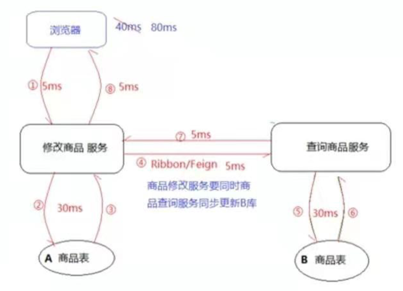 image-20210322110647042