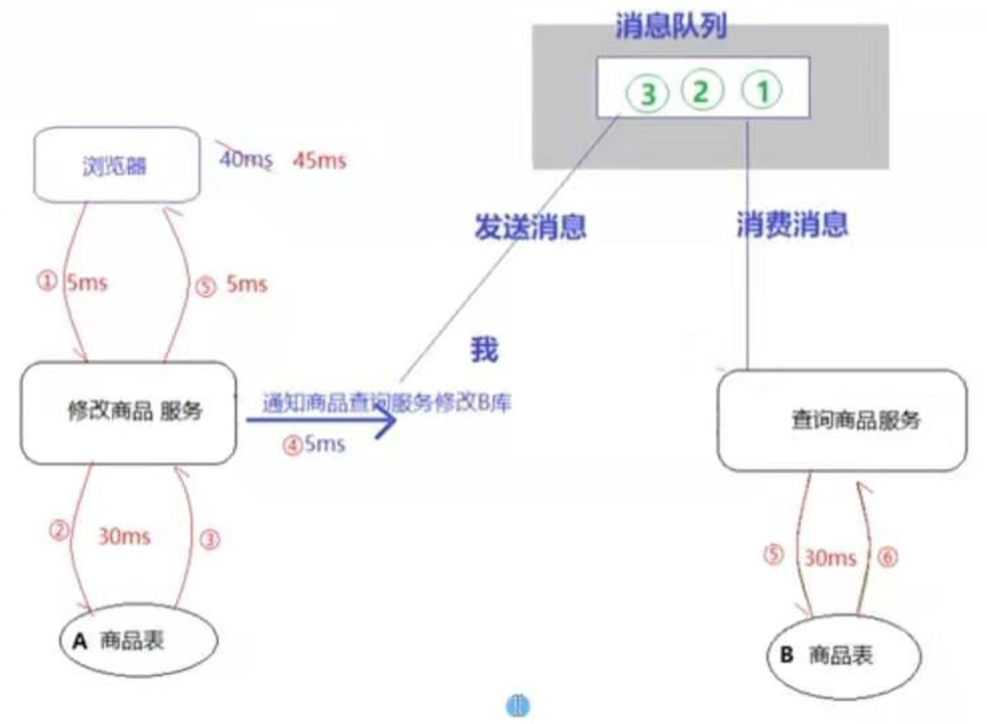 image-20210322110715492