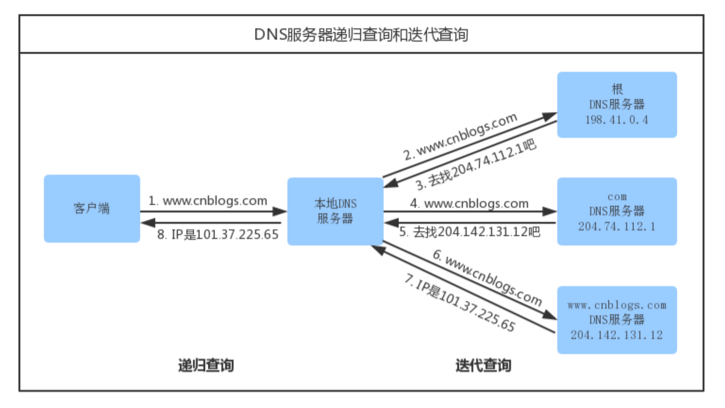 image-20210730104831267