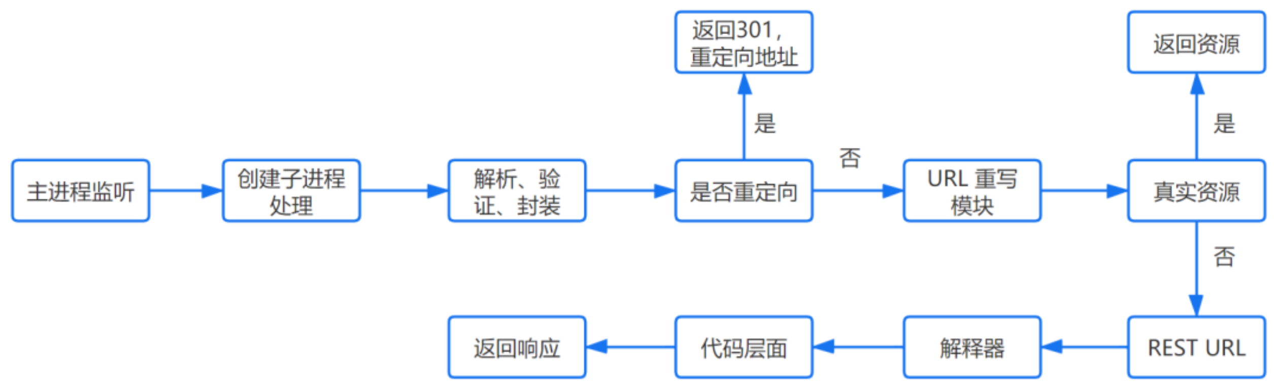 image-20210730104935255