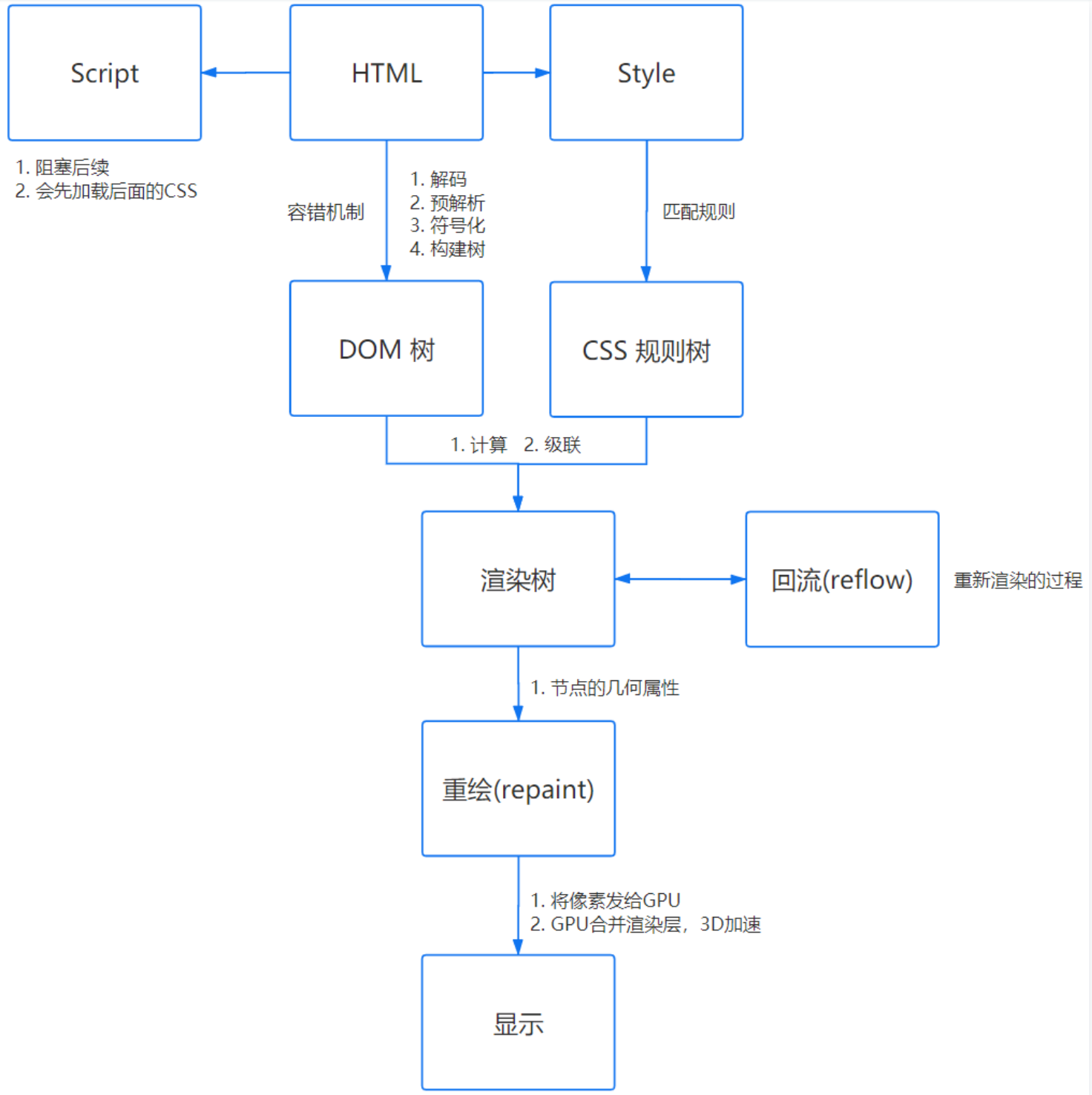 image-20210730105012472