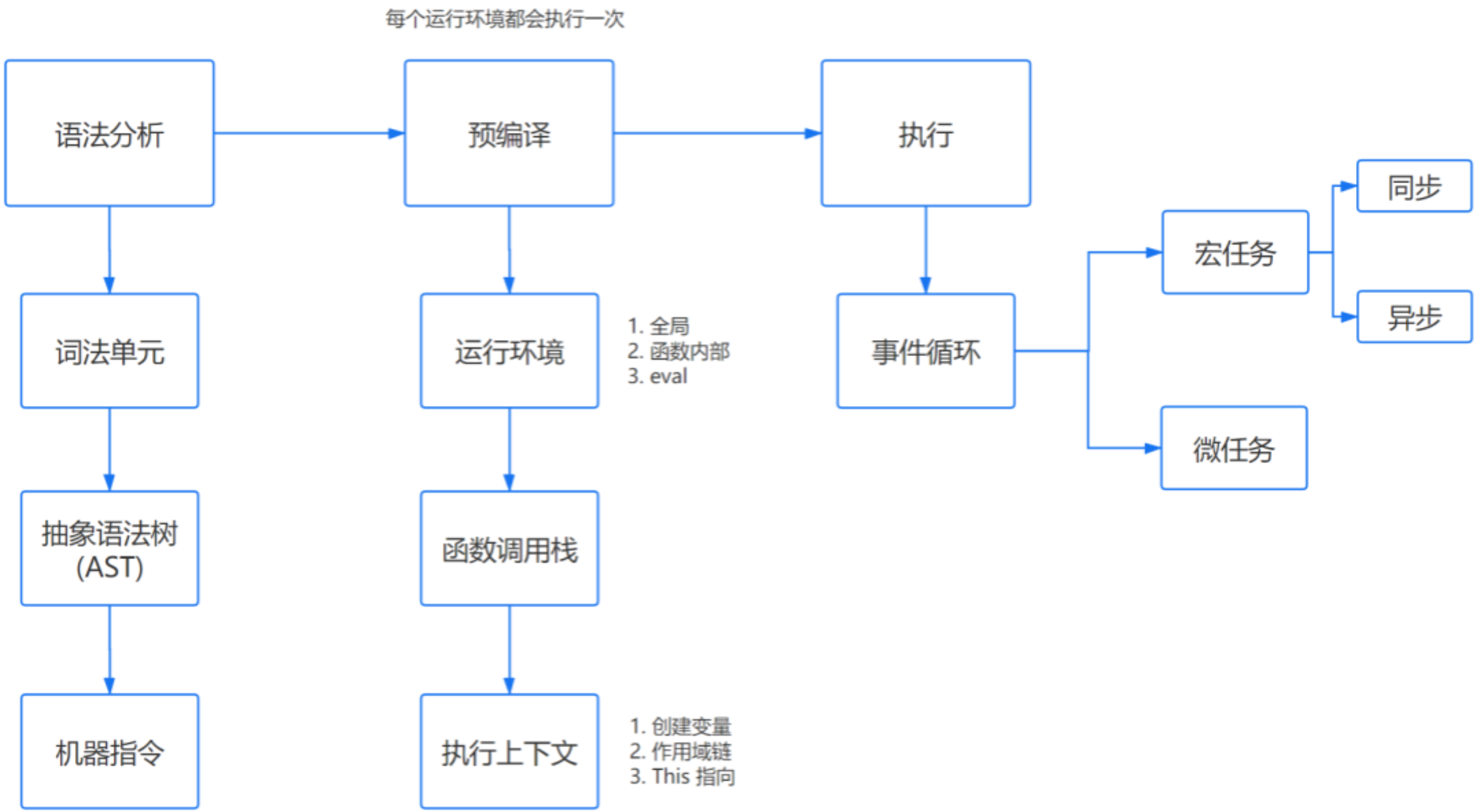 image-20210730105114920