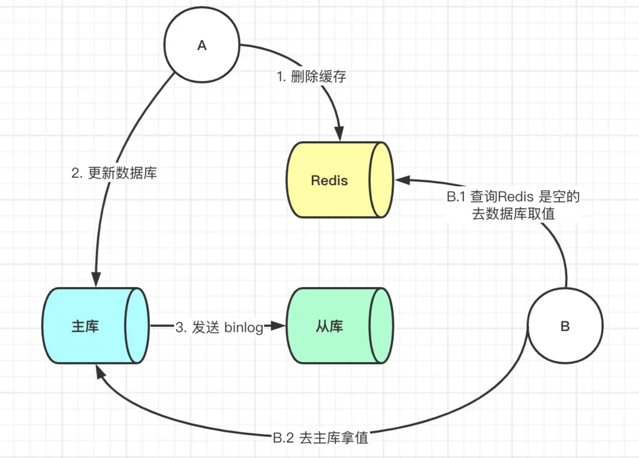 image-20210923123029746
