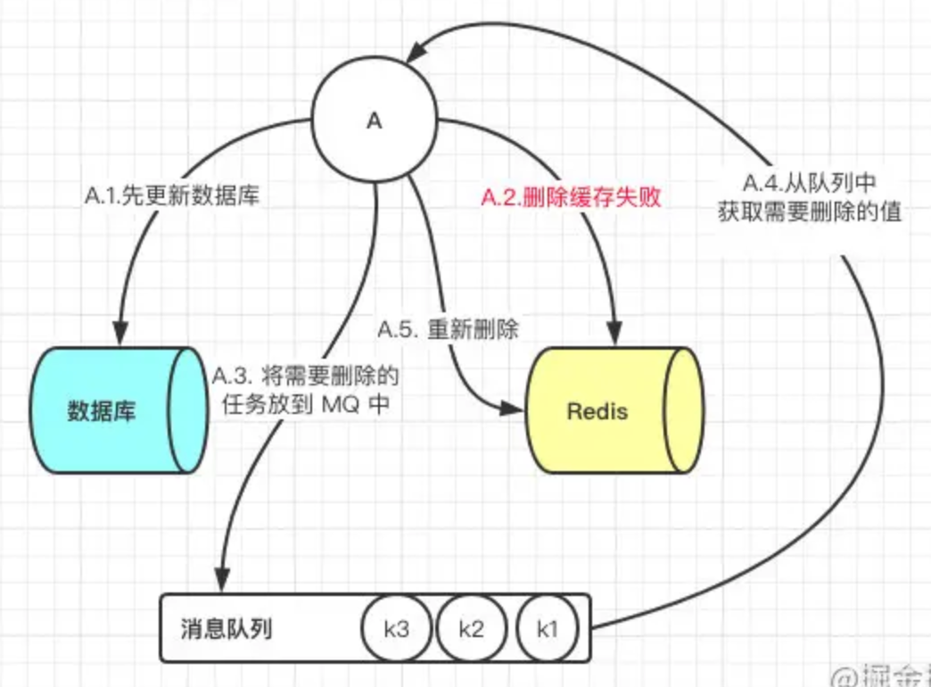 image-20210923123143732