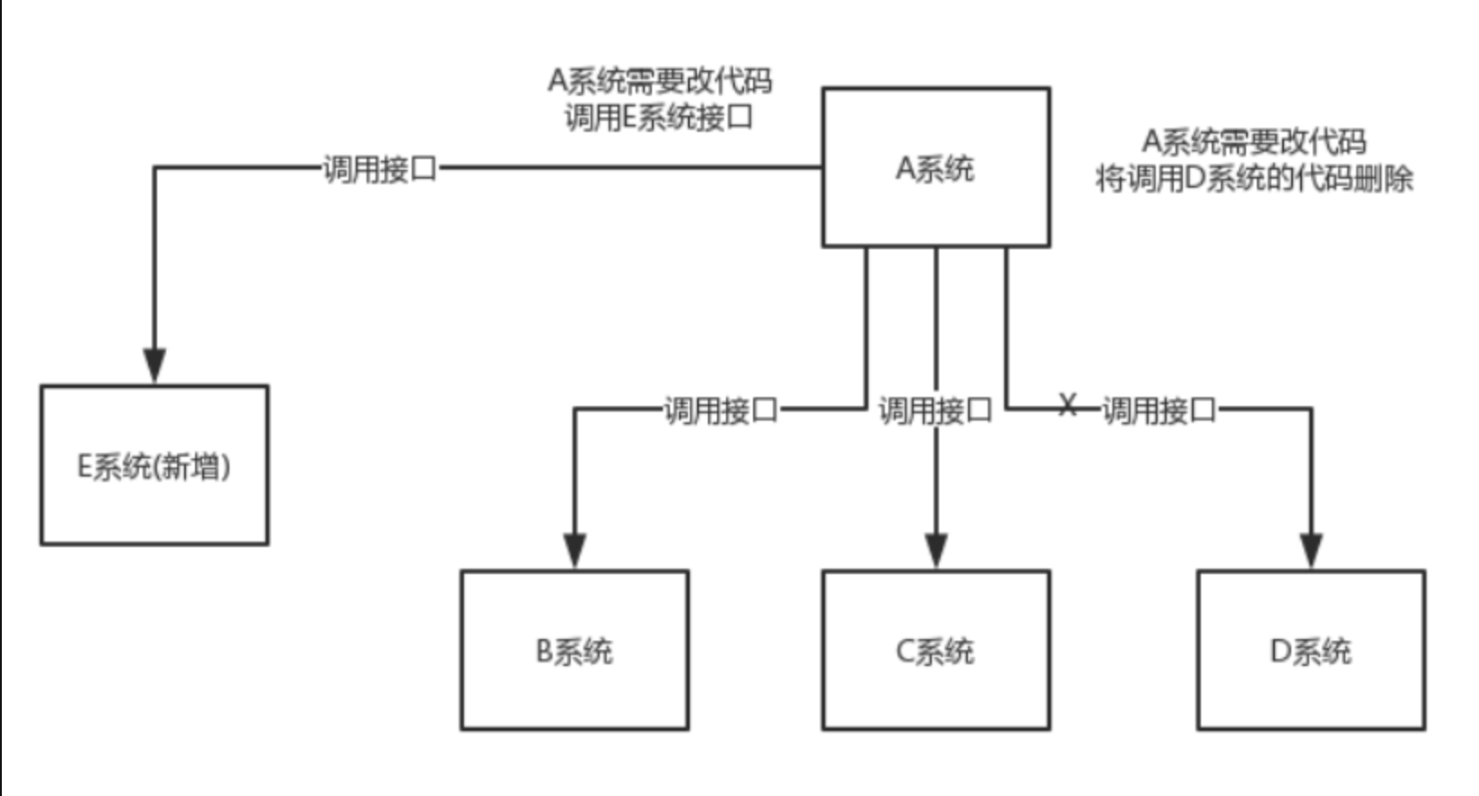 image-20210923123544021