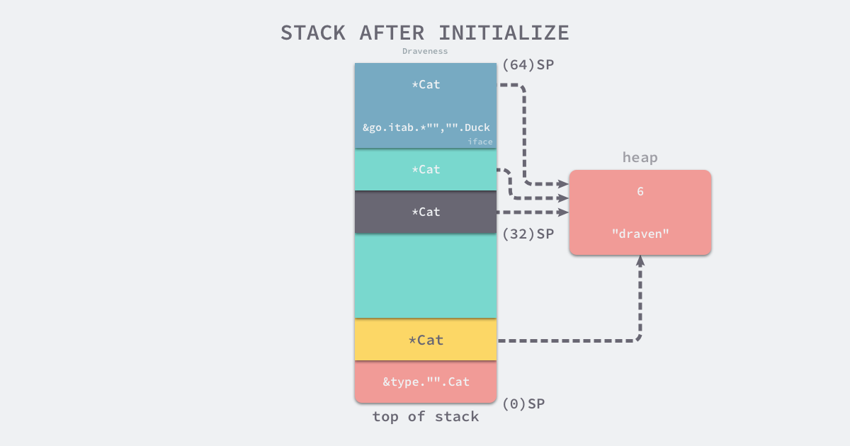 stack-after-initialize